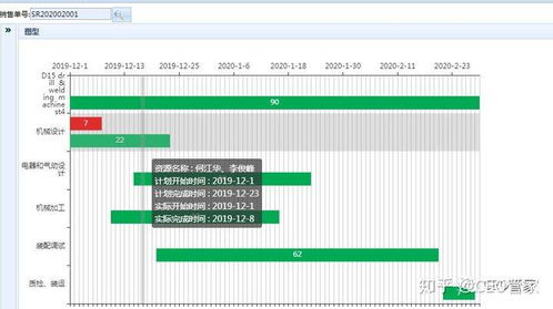 机械设备企业信息化管理 信息处理流程全景图